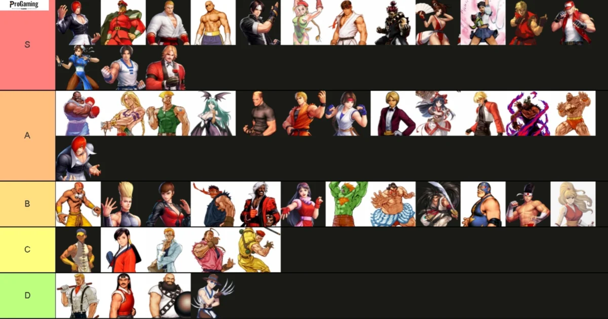 CVS2 Tier List